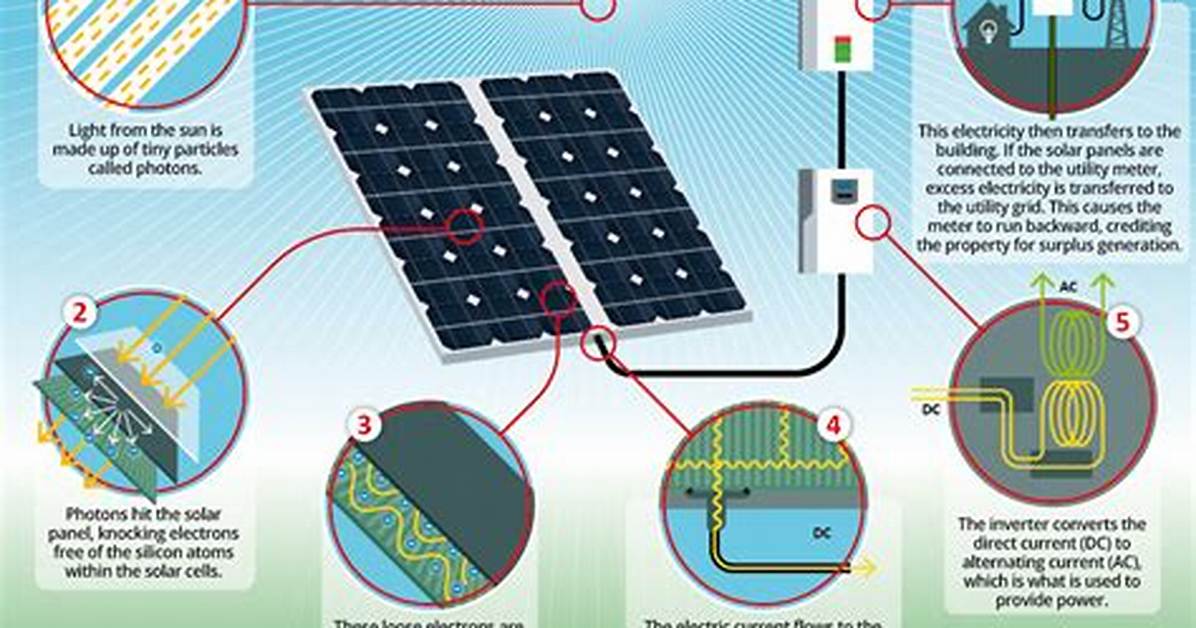 Do Solar Panels Work During a Power Outage?