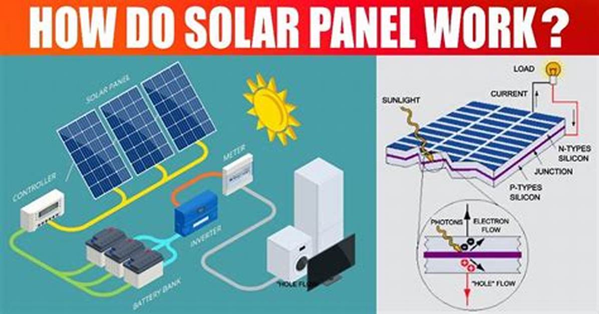 Do Solar Panels Work During A