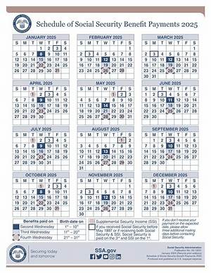 Do Ssi Checks Come out on January 1St?
