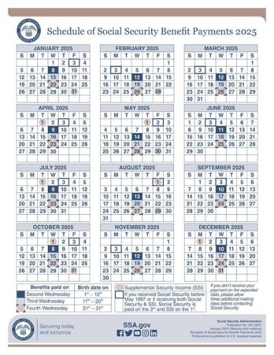 Do Ssi Checks Come out on January 1St?