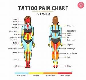 Do Tattoos Show up on Xrays?