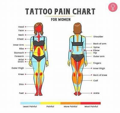 Do Tattoos Show up on Xrays?