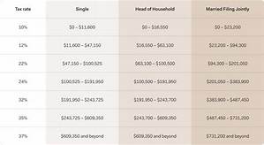 Do Tax Brackets Apply to Self-Employed?