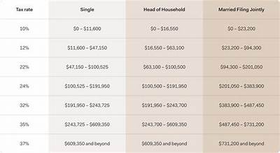 Do Tax Brackets Apply to Self-Employed?