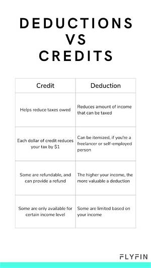 Do Tax Credits Reduce Income?