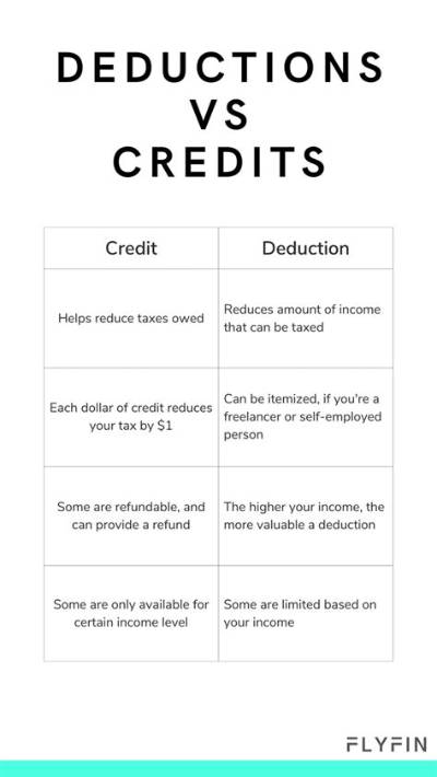 Do Tax Credits Reduce Income?