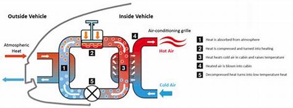 Do Teslas Have Heaters?