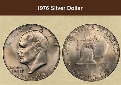Do They Still Mint Eisenhower Dollars?