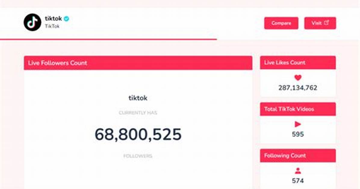 Do Tiktok Live Likes Count?