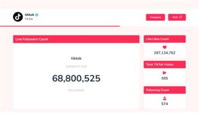Do Tiktok Live Likes Count?