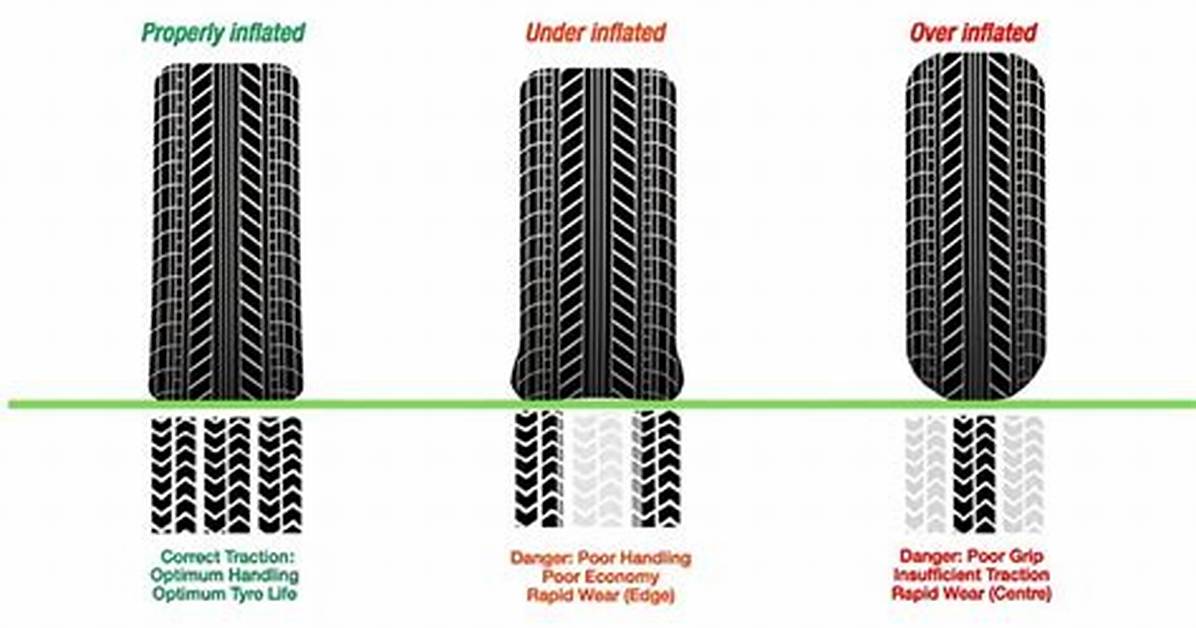 Do Tyres Make a Difference to Fuel Consumption?