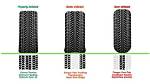 Do Tyres Make a Difference to Fuel Consumption?