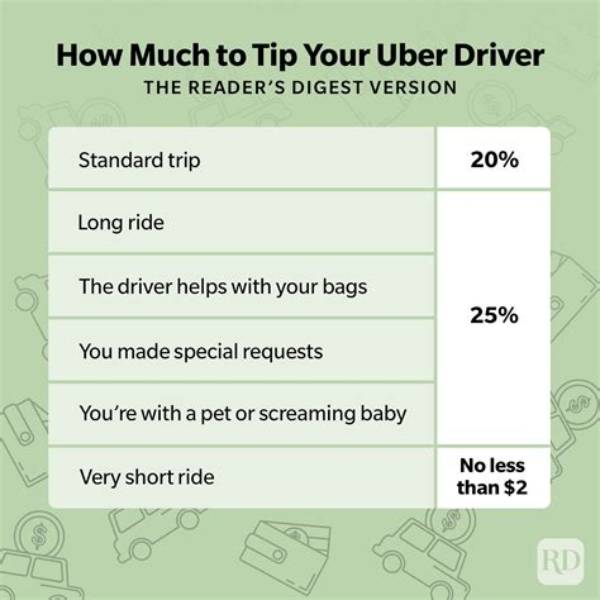 Do Uber Drivers Prefer Cash Tips?