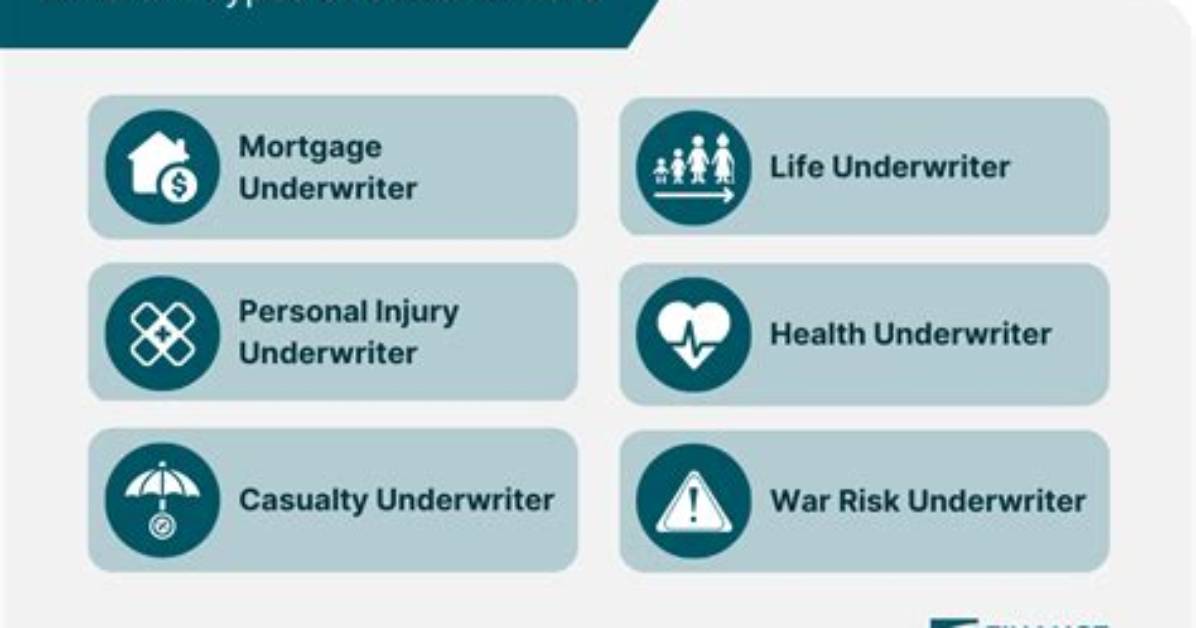 Do Underwriters Care About Withdrawals?