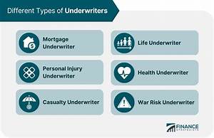 Do Underwriters Care About Withdrawals?