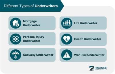 Do Underwriters Care About Withdrawals?