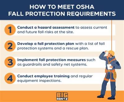 Do Universities Fall Under Osha?
