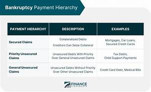 Do Unsecured Creditors Get Paid in Bankruptcy?