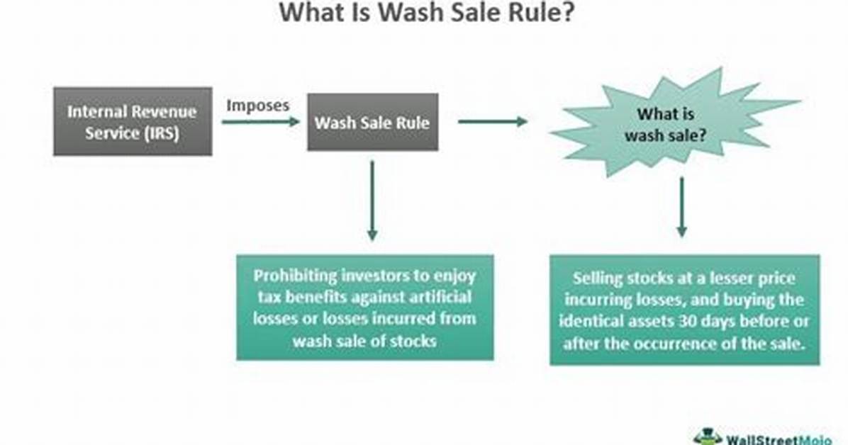 Do Wash Sale Rules Apply to Short Sales?