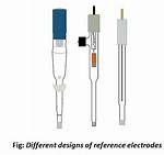 Do We Need a Reference Electrode?