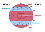 Do Westerly Winds Come from the West?