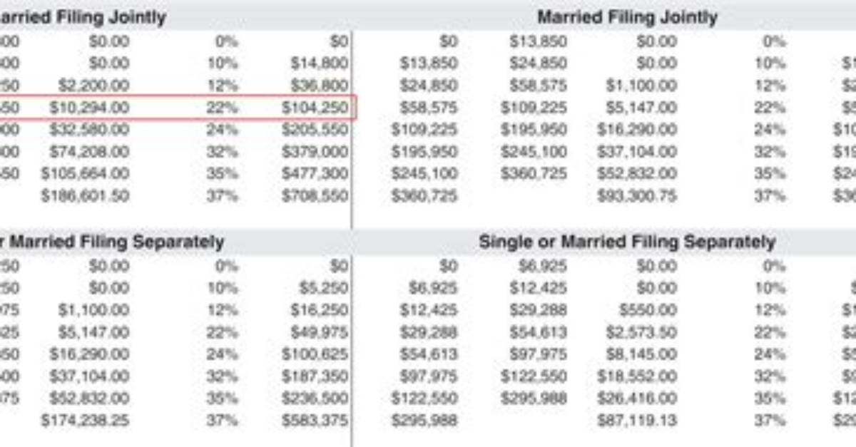Do You Get Taxed on Every Paycheck?