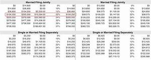 Do You Get Taxed on Every Paycheck?