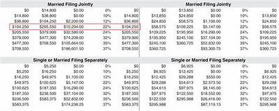 Do You Get Taxed on Every Paycheck?