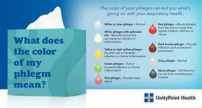 Do You Have a Lot of Phlegm with Covid?