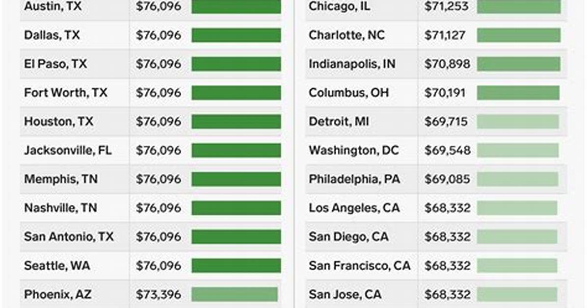 Do You Have to Pay Tax on Capital Gains?