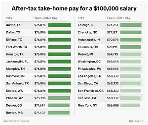 Do You Have to Pay Tax on Capital Gains?