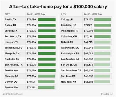 Do You Have to Pay Tax on Capital Gains?