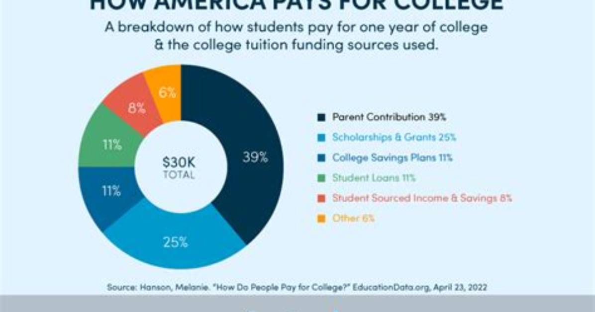 Do You Have to Pay Tuition for Your Grandchild?