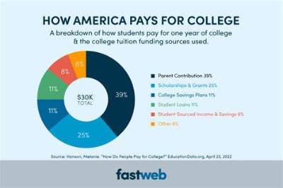 Do You Have to Pay Tuition for Your Grandchild?