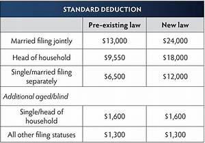 Do You Have to Prove Standard Deduction?