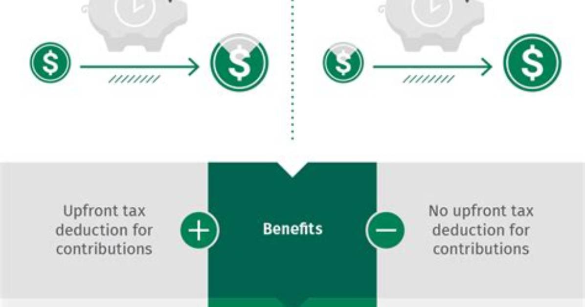Do You Have to Put Your Ira on Your Tax Return?