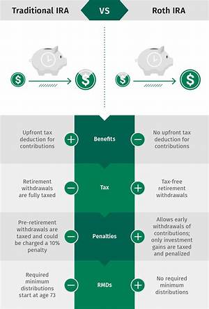 Do You Have to Put Your Ira on Your Tax Return?