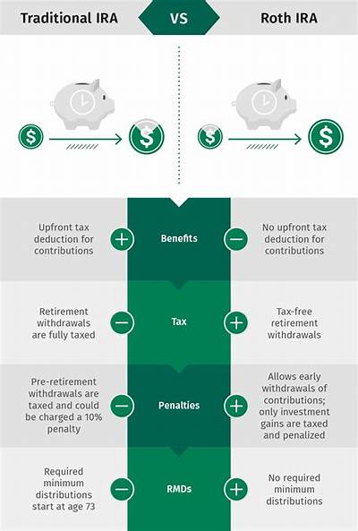 Do You Have to Put Your Ira on Your Tax Return?