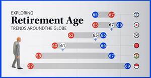 Do You Have to Reach Retirement Age to Receive a Social Security Check?