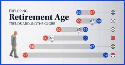 Do You Have to Reach Retirement Age to Receive a Social Security Check?