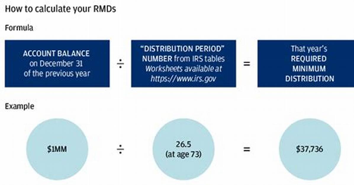 Do You Have to Take Rmd from a Rollover Ira?