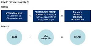 Do You Have to Take Rmd from a Rollover Ira?