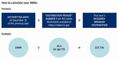 Do You Have to Take Rmd from a Rollover Ira?