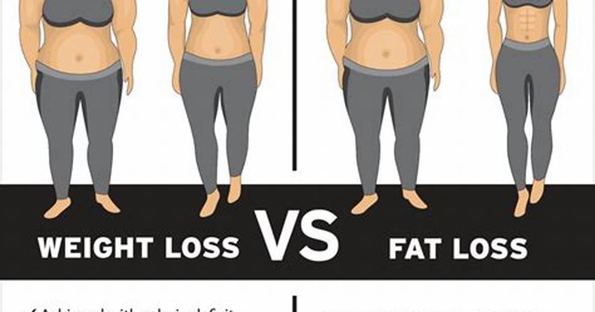 Do You Lose More Weight When Fat Adapted?