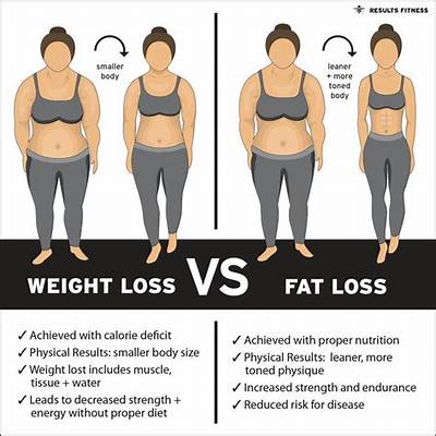 Do You Lose More Weight When Fat Adapted?