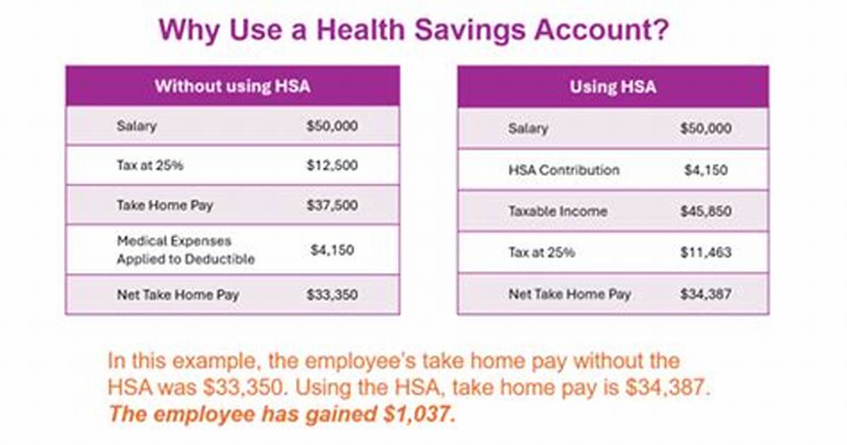 Do You Lose Your Hsa Money at the End of the Year?