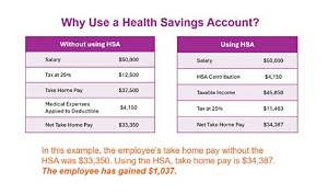Do You Lose Your Hsa Money at the End of the Year?