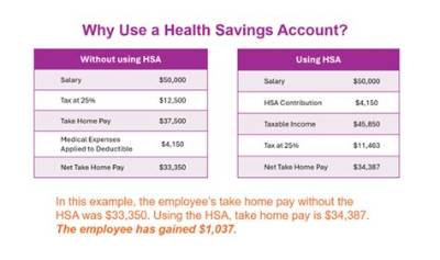 Do You Lose Your Hsa Money at the End of the Year?