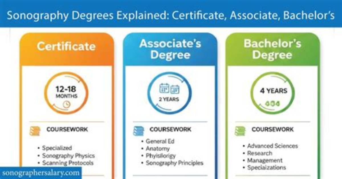 Do You Need a Degree to Be a Drafter?