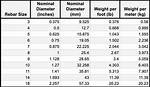 Do You Need Rebar for 2 Inch Slab?
